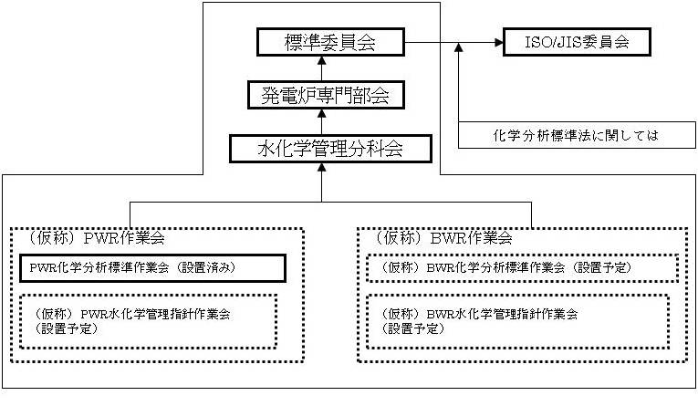 部会報 – ページ 2 – 水化学部会