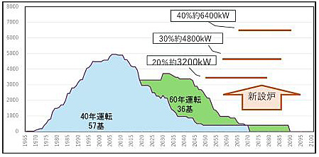 提言活動の様子